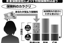 保険のプロが「共済」と「団体保険」に入りたがるワケ