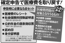 年金生活でも節税できる　「年金確定申告」のやり方