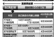 日本の健康保険制度は超充実、医療保険に入る必要はあるか？