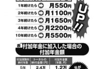 女性の年金を今から増やすテク　パート10年勤務で月額5500円アップ