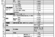 わが家の生命保険「本当の必要保障額」算出シート