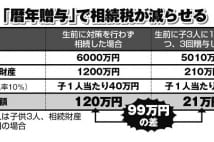 相続対策で年110万円の生前贈与、税務署からの追及を避ける方法