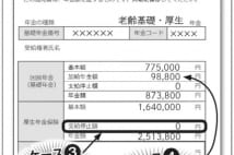 妻の加給年金、振替加算をもらい損ねていないか確認する方法