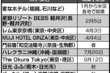 進化系ホテル増加中！　2019年開業の注目ホテル10選