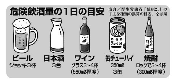 危険飲酒量の1日の目安