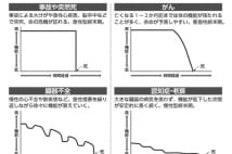 希望の生き方＆死に方を話し合う親子“人生会議”のススメ