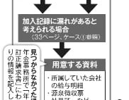 もらい損ねた年金を“倍返し”してもらう方法がある　時効なし