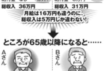 「働き損」の罠　再雇用の働き方を間違えると年金がゼロになる