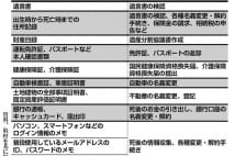 相続トラブル、認知症の親が遺言書を2通作り遺産が消えるケースも