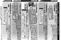 親の死後に請求すればもらえるお金　申請期限に要注意