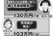 夫が年金生活のパート妻の「収入の壁」一覧　最も得なのは年収100万円か