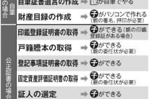 「相続法」大改正、子供ができることが増えたという側面あり