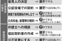 子供ができる「親の認知症対策」の手続き（任意後見、家族信託、それぞれのケース）