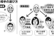 認知症対策の「家族信託契約書」　家族だけで作るのは絶対NG