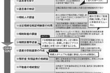 親が亡くなったときにいちばん大変な「相続」10の手順