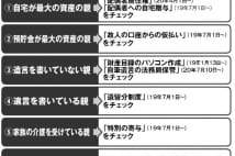 自宅評価額高い場合の「配偶者贈与」　二次相続で税金10倍も