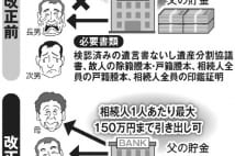 新着の記事一覧