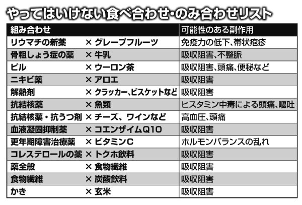 Ngな食べ合わせ 食物繊維 炭酸 かき 玄米など Newsポストセブン