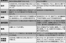 GW10連休　金融機関・役所はほぼ休み、宅配は渋滞で遅延の恐れも