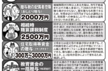 亡き母の銀行口座は今も凍結されたまま…　50代主婦が嘆くワケ