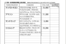 市販薬代を取り戻す「セルフメディケーション税制」明細書の記入ポイント