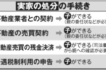 親の手を煩わせることなく実家を処分する方法