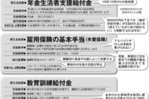 年金だけで生活する世帯は新制度の「支援給付金」を狙える