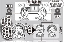 不動産の相続　「共有名義」の放置はこんなトラブルを生む