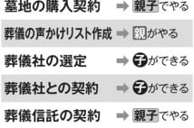 葬儀で子が代行すべきこと　盲点になりやすい「遺影」選び