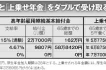 60歳以降も働く人　10年働けば年金が年額11.5万円アップも