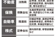 株式の相続手続き、死後の名義変更はこんなに苦労する