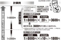 医療費控除とセルフメディケーション税制　どちらを選ぶかの判断基準