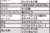 カラフルは必ずしも悪くない、菓子の安全な着色料選び