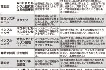 インフルエンザに薬は必要ないと医師、抗生物質も不要論