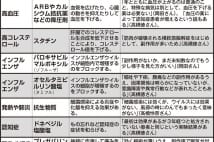 注意すべき風邪薬、胃腸薬は？　医者がのまない市販薬リスト