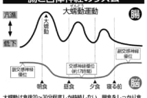 急に始まった便秘に注意、大腸がんの症状の可能性も