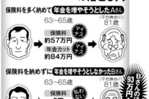 年金、受給額を増やそうとすると生涯収支で損をする落とし穴