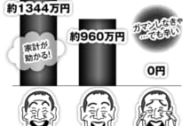 年金70歳受給は寿命を賭けたハイリスク・ハイリターンの大博打