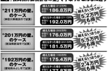 年金繰り上げ受給を使って非課税世帯に　「一石三鳥」の利点