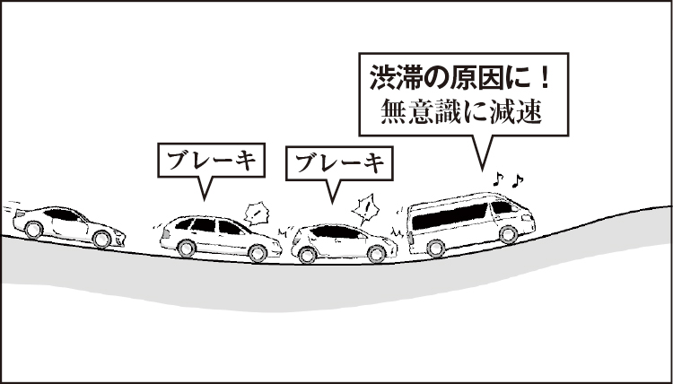 渋滞が起きる仕組み 約半分は サグ と 上り坂 で説明可 Newsポストセブン