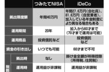 つみたてNISAとiDeCoの比較