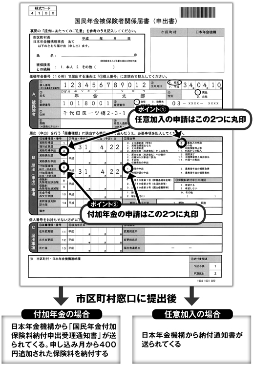 国民年金被保険者関係届書の書き方