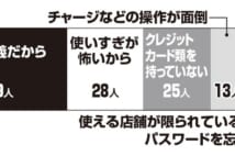 キャッシュレス決済しない人の言い分の多くは「現金主義だから」