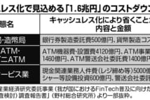 政府がキャッシュレス化を進める理由　1.6兆円コストカットも狙い