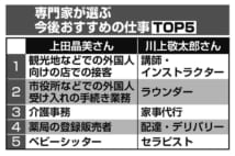 専門家が選ぶ狙い目のパート　カギは「東京五輪」と「培ったスキル」