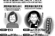 年金の「第3号」廃止方針　夫婦で対抗する3つのポイント