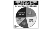 薬のプロの半数が述懐「効かないのに…と思いながら薬を処方」