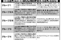 【図表】発がん性の分類