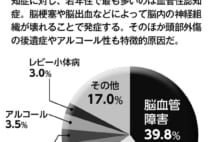 65才未満で発症する若年性認知症、高齢者の認知症との違いは？