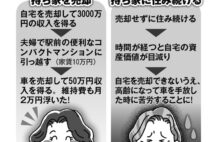 老後に広すぎるマイホームは不要　持ち家売却でこんなに得に